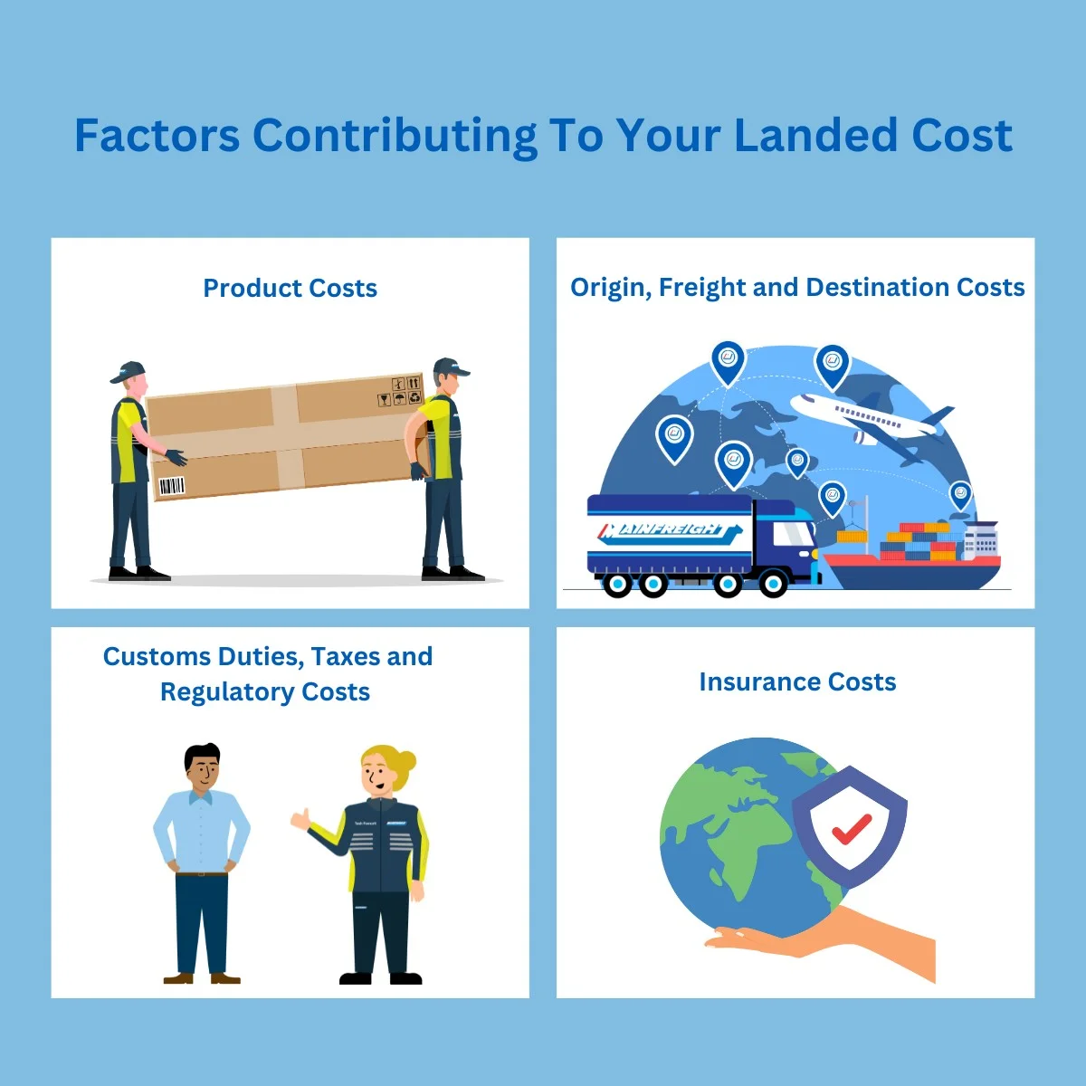Infographic about Landed Costs.
