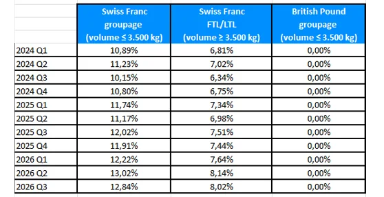 CAF-surcharge-1.webp