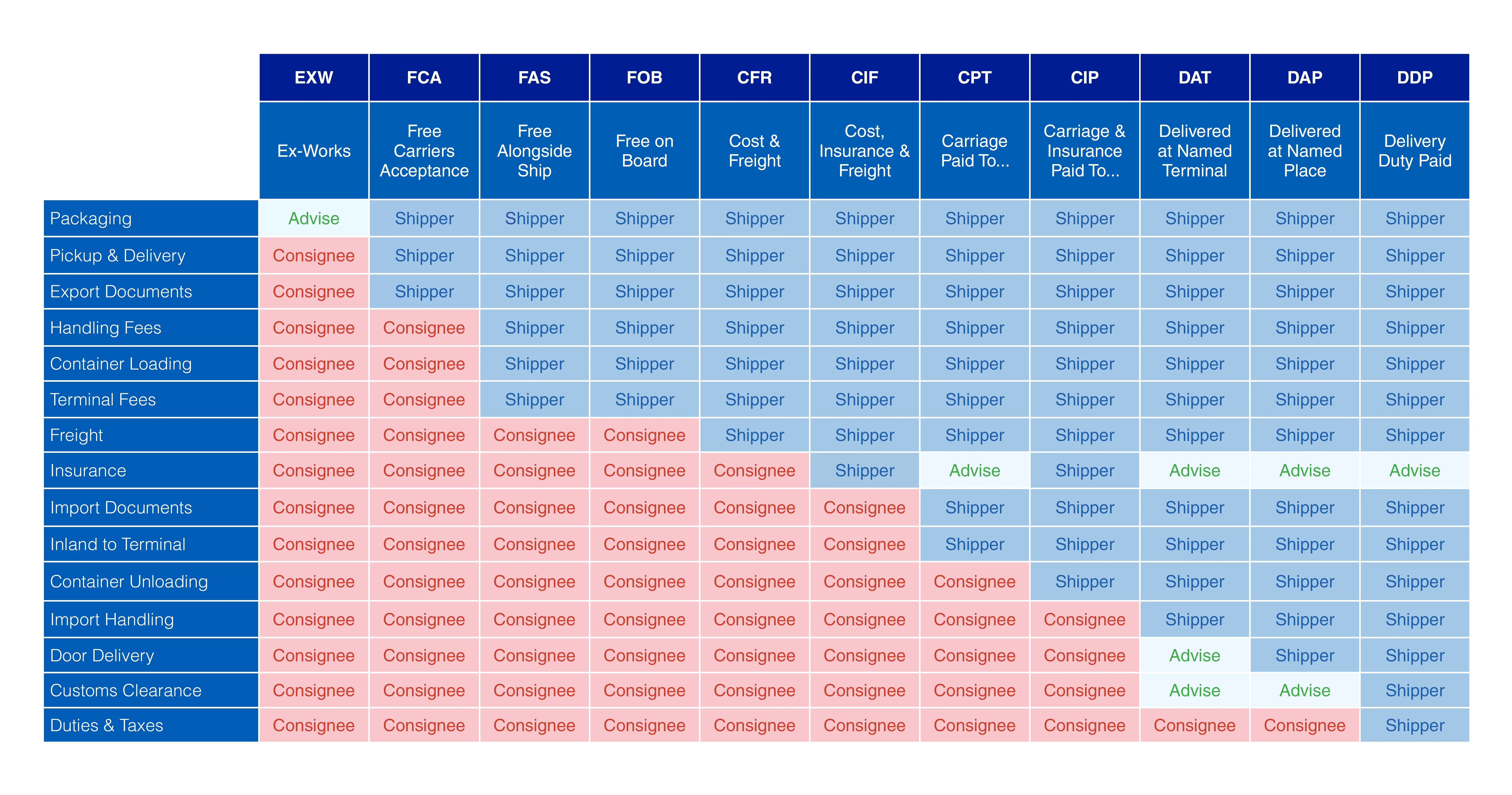 Understanding Incoterms: A Key to Smooth International Trade